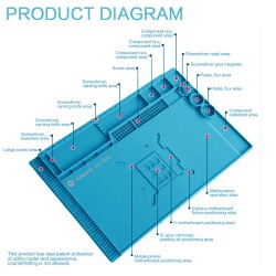 Sunshine SS-004E Heat-Resistant Silicone Magnetic Repair Mat – Multi-Function Insulation Desk Pad
