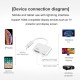 2 in 1 Lighting to HDMI Adapter for IPad IPhone 1080P Digital AV Adapter Charging Converter