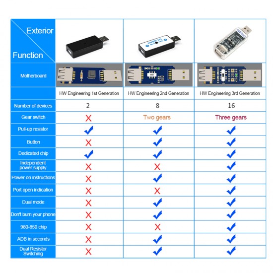 SOFT IS-004 HW Chrysanthemum 3rd Gen Tester USB 1.0 Port Switch Button Mobile Phone Recovery Port With Card Brush Head